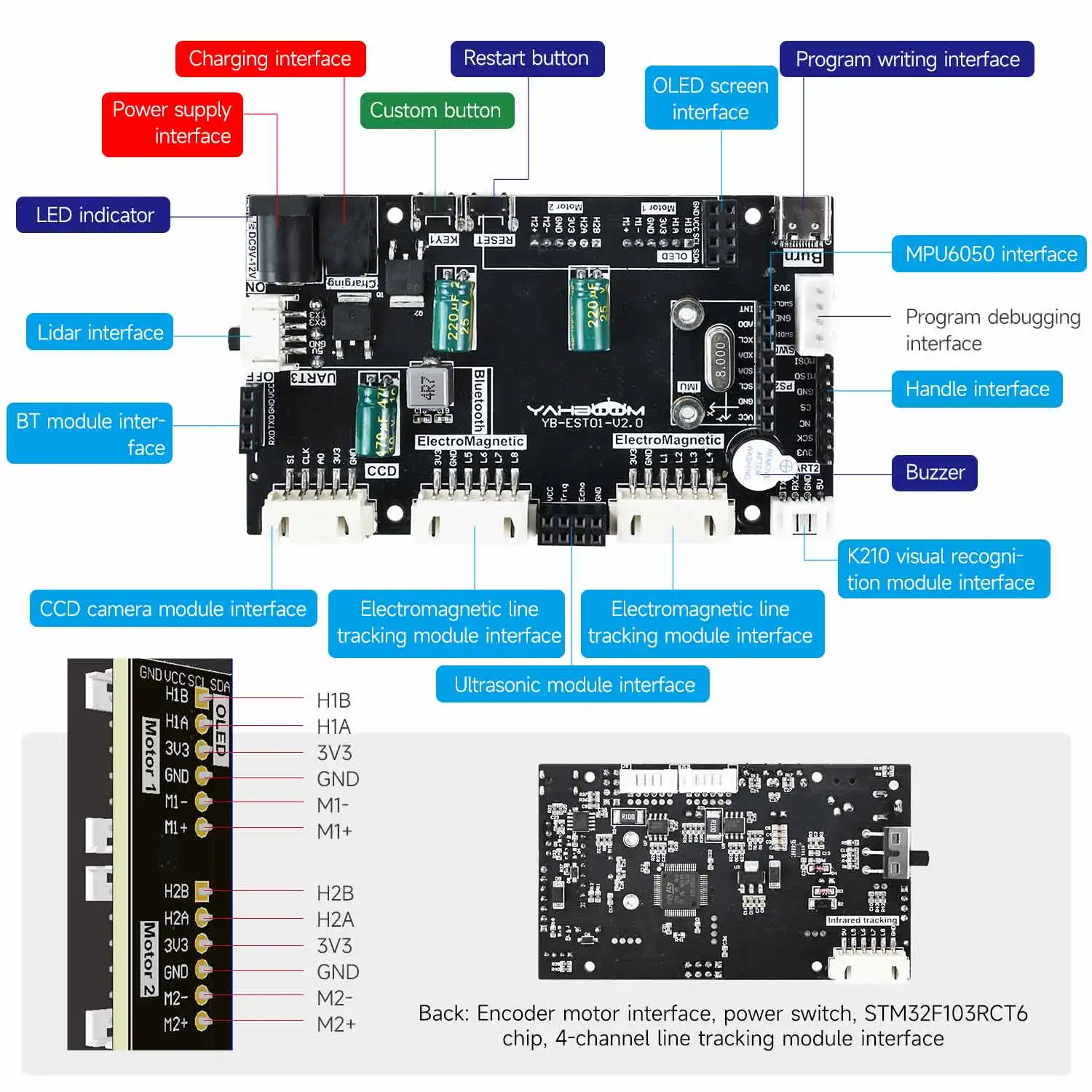 STM32 Многофункциональный интерфейс, плата драйвера, комплект электронных деталей расширения для встроенного робота STM32F103RCT6, поддержка WIFI Bluetooth