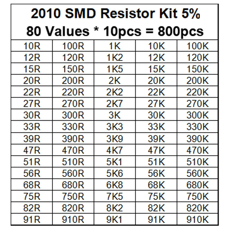 (800pcs) 2010 SMD Resistor 5% 0R 100R 1K 10K 100K 47R 33K 22R 220R 470K 33R Ohm Assorted Kit 80ValuesX10PCS Resistor