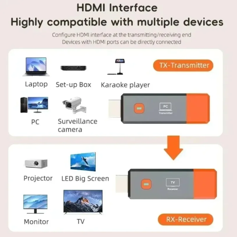 50 متر لاسلكي HDMI-متوافق مع جهاز ريسيفر استقبال وإرسال الفيديو موسع محول جهاز استقبال للتليفزيون دونغل 1080P لمراقبة العارض أجهزة الكمبيوتر المحمولة #5