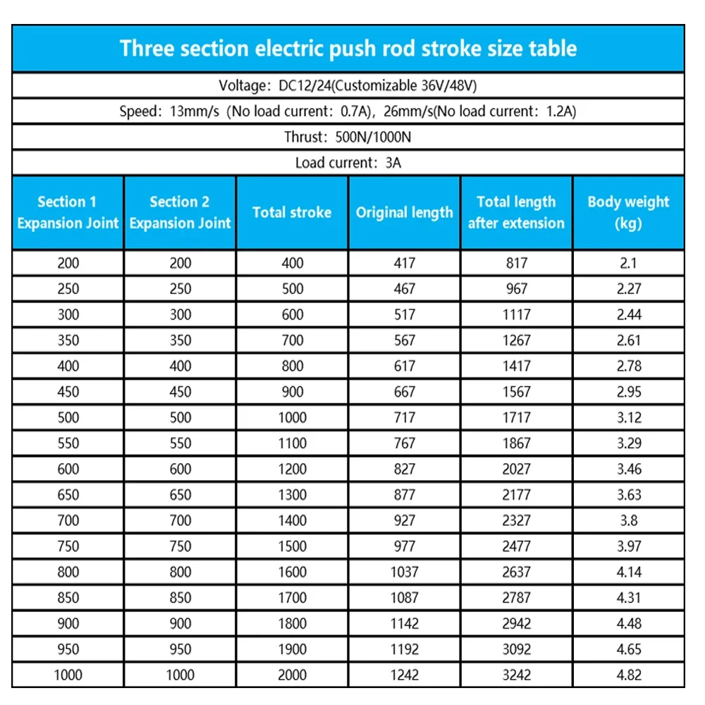 High-Thrust 3 Section Linear Actuator DC12V/24V Multi sectionTelescopic Push Rod for Industrial Reciprocating Motion 500N/1000N