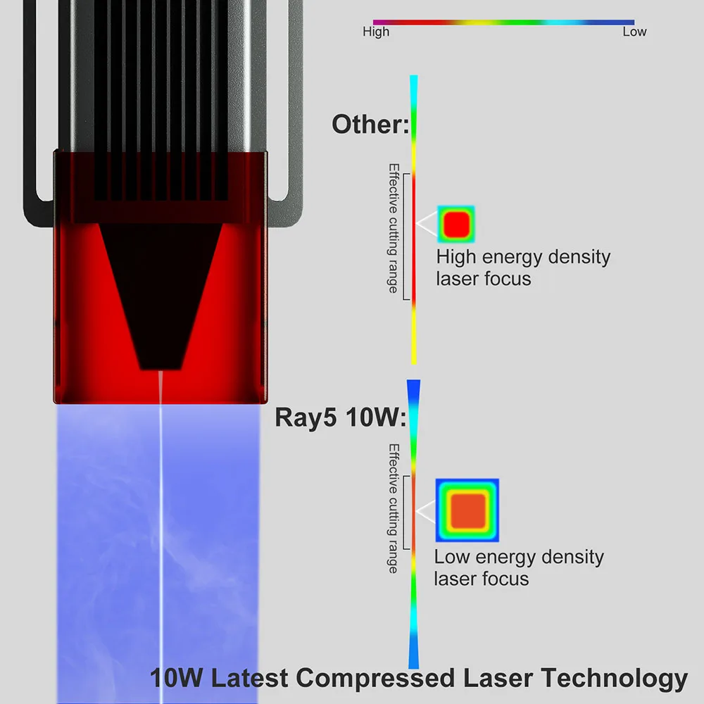 Longer RAY5 10W DIY Laser Engraver Module, Compatible with Most Laser Engraving Machine, Powerful Cutting&Precision Engraving