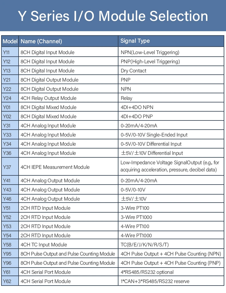 Industrial MQTT Edge I/O Module Supports Digital Input and Digital Output