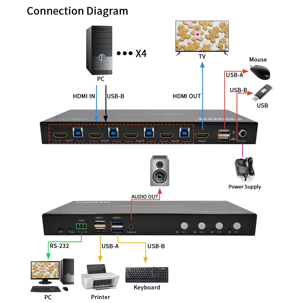 محول HDMI2.0 KVM ذو 4 منافذ 4K @ 60 هرتز 18 جيجابت في الثانية HDR10/Dolby Vision مع USB3.0 RS232 HDCP2.2 يدعم Win/Mac/Ubuntu #2