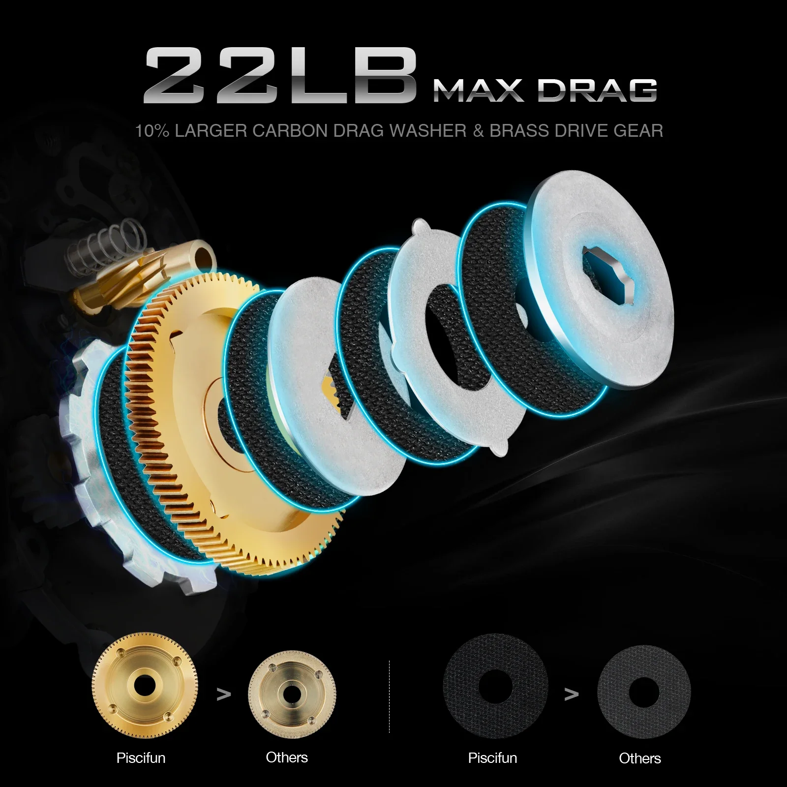 Piscifun Alloy M メタルベイトキャスティングリール 22LB