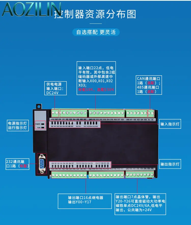AOZILIN All In One PLC HMI Programmable Controller With Analog Input For Servo Motor Temperature Control