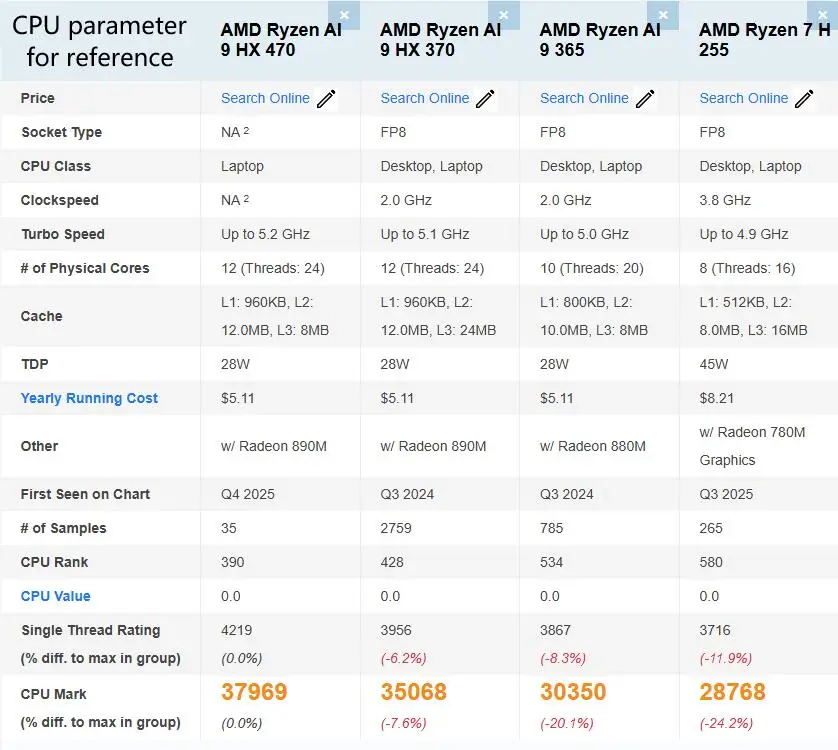 Topton Mini PC AMD Ryzen AI 9 HX 470 Intel Ultra 9 285H USB4 24G/32G LPDDR5 2*2.5G LAN 2*PCIe Desktop Gaming Computer Windows 11