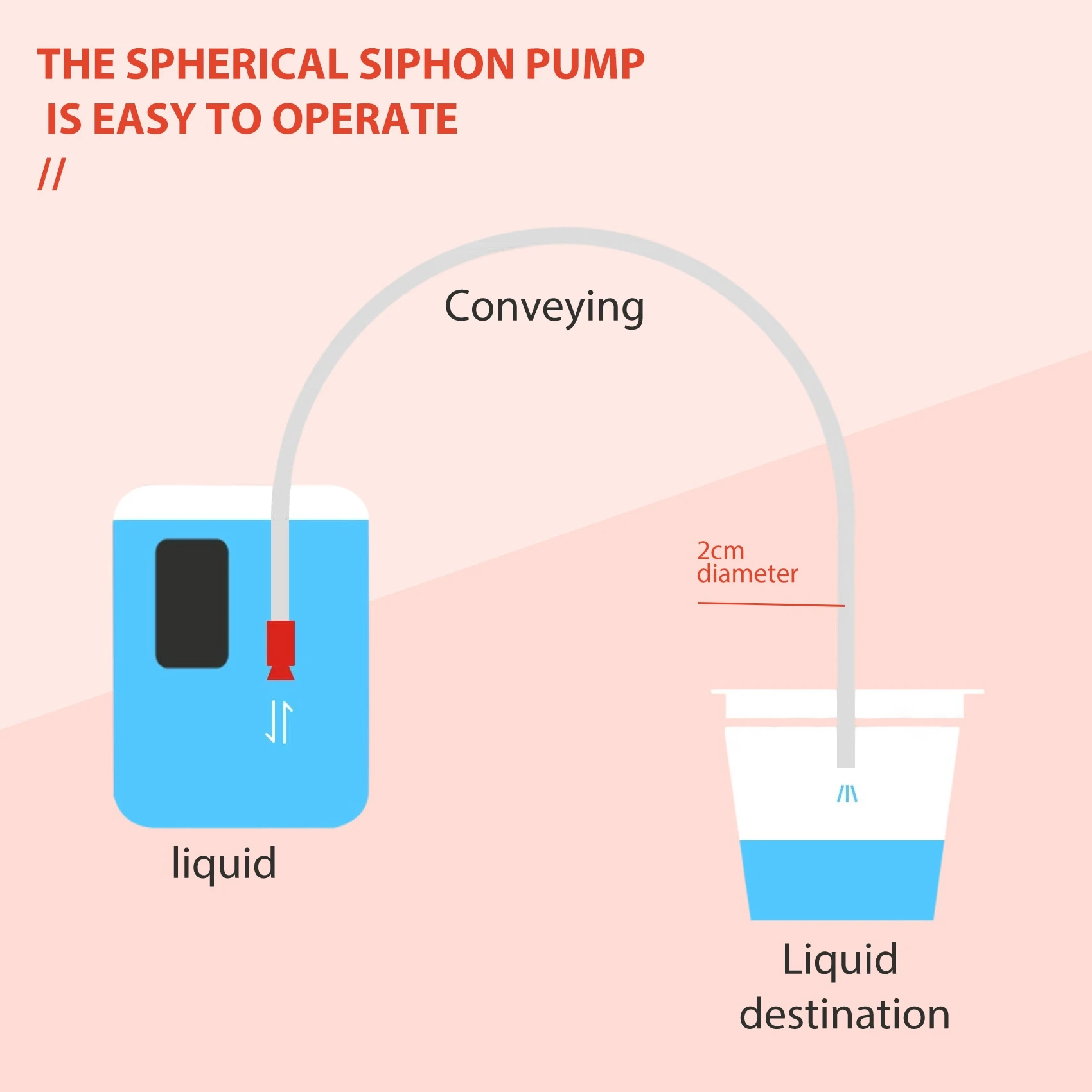 Sifón Manual de mano, sifón de aceite, gasolina, aceite crudo, tubería de bomba de transferencia de líquido y combustible de motor