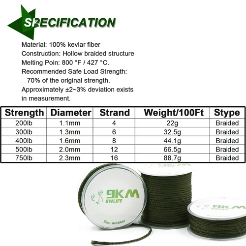 Imagen 2 del producto Línea de Kevlar, hilo de pescar trenzado de 1,1 ~ 2,3mm, hamaca para exteriores, mochila de paracaídas para acampar, cordón de lona, cuerda para cometa, línea de asistencia para pesca