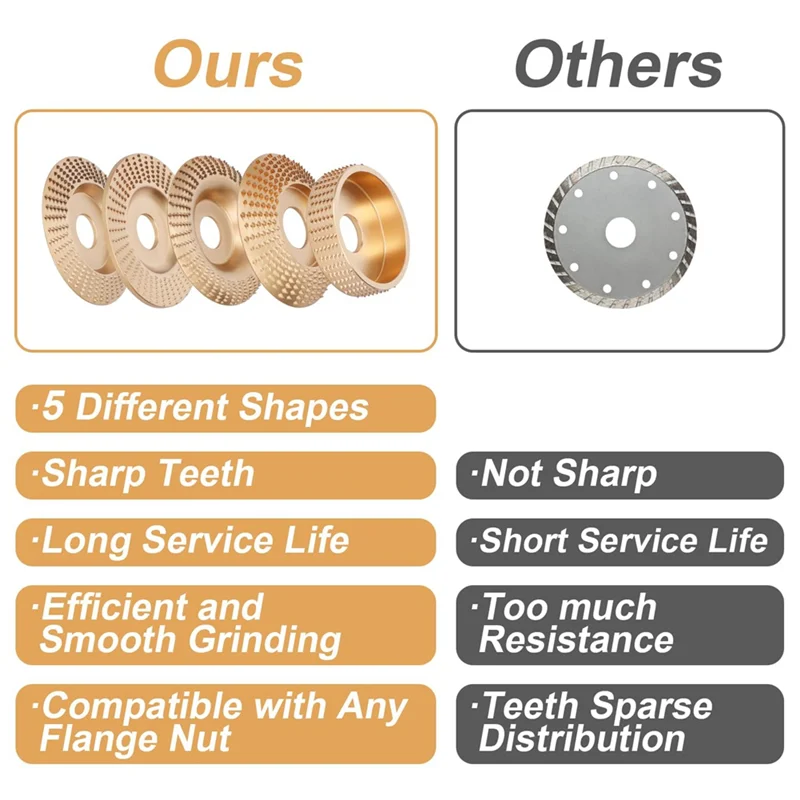 

Premium-Wood Carving Disc Set For 4Inch Or 4 1/2Inch Angle Grinder With Wrench, Woodworking Sanding Disc Wheel Attachments