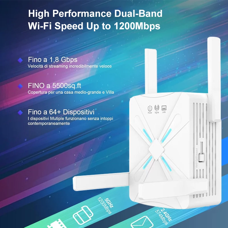 1200 Mbps WiFi Repeater 1200Mbps Router White WiFi Extender Amplifier 2.4G/5GHz Wi-Fi Signal Booster Long Range Network