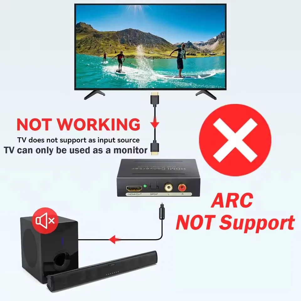 4K HDMI Audio Splitter Extractor Stereo HDMI to HDMI and Optical TOSLINK SPDIF + 3.5mm Stereo Audio Extractor For PC PS4 TV DVD
