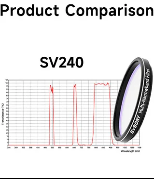 Svbony SV226 Filterschublade 2-Zoll-Mehrbandpass-Sternfeldfilter mit Anti-Licht-Leck-Design für Galaxienfotografie SV260 – Detail 9