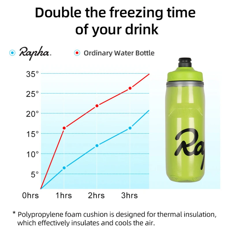 Rapha 3 Layer Cold Insulated Cycling Water Bottle 620ML Portable MTB Road Bike Heat And Ice-protected Bicycle Fitness Bottle