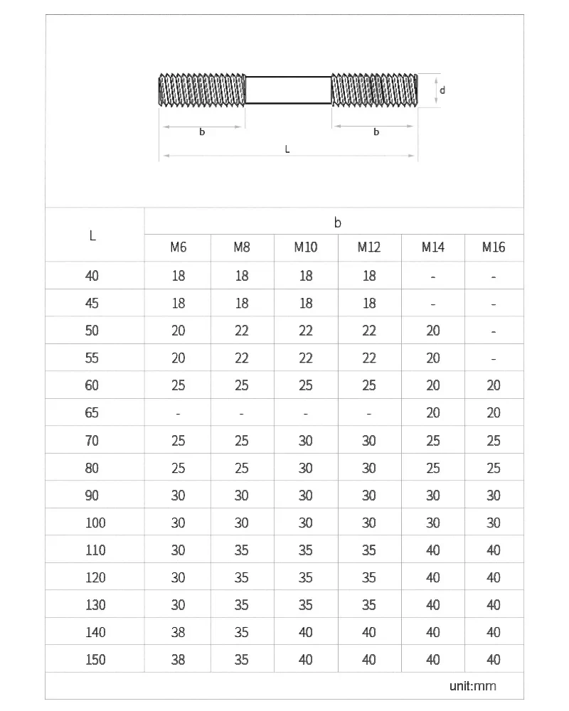 304 Stainless Steel Double End Thread Rod Bolts M6 M8 M10 M12 M14 M16 Double-end Stud Bolt Dual Head Thread Bar