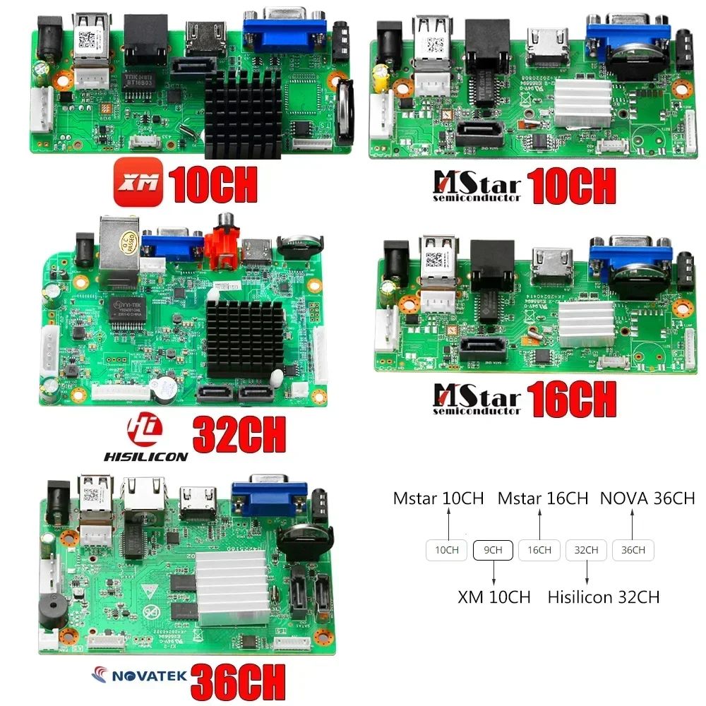 Nvr 32Ch Board 4K 2*Sata Max 16Tb Hdmi Nvr Ip Recorder Hisilicon Hi3536 Onvif Xmeye Web Face Detection Cctv Video Surveillance