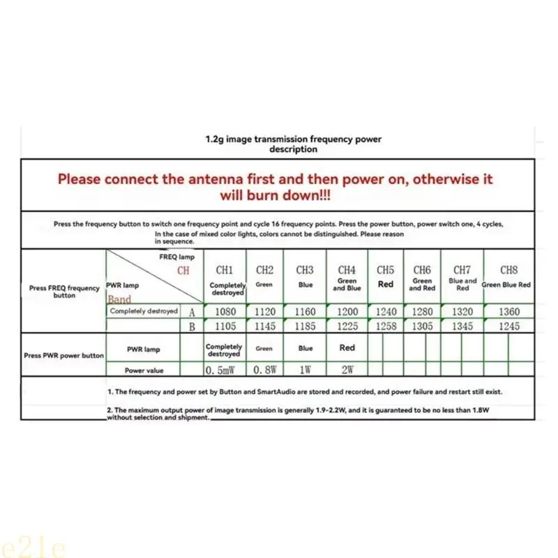 

E21E Advanced Wireless Transmission Module 1.2/1.5/1.7/1.9Ghz Adjustable Power for Drones Photography and Security Systems