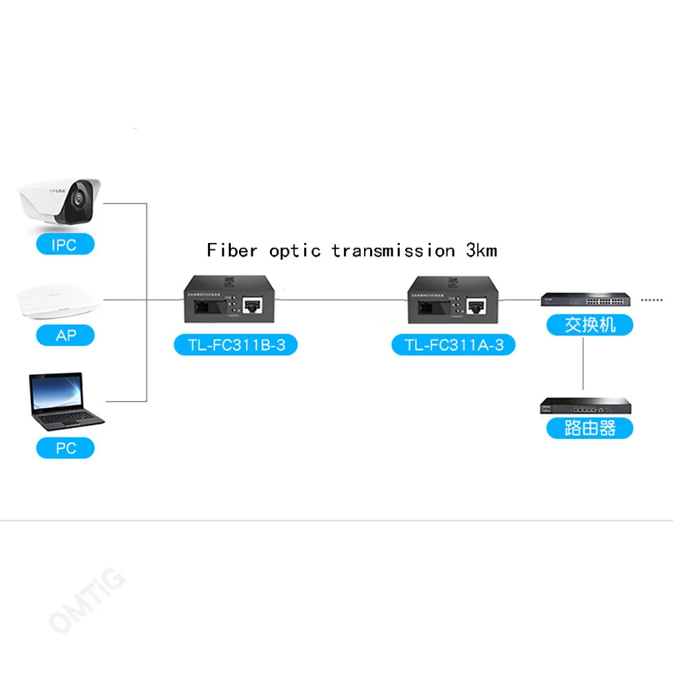 Imagem -03 - Tplink sc Fibra Transceptor 1000m Tl-fc311b e tl Fc311a