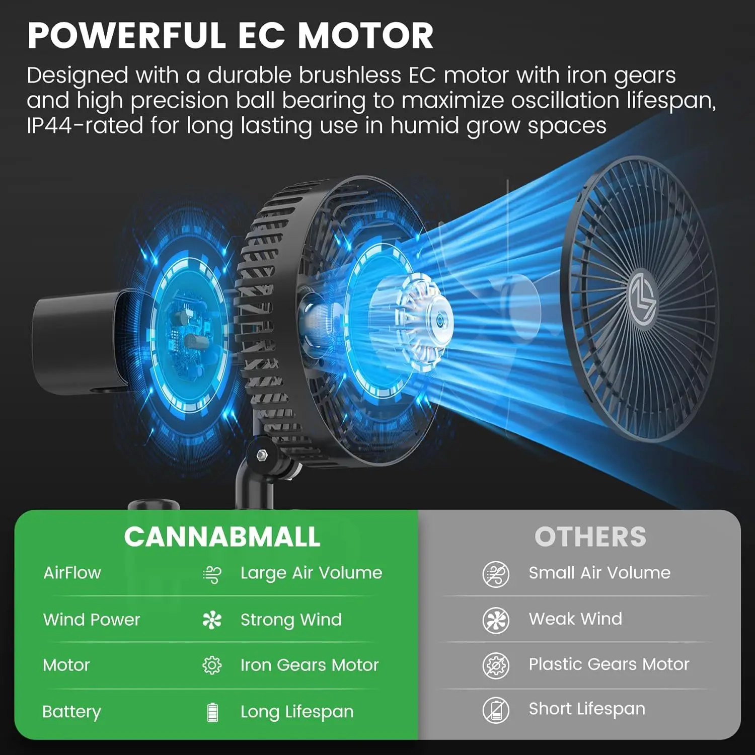 Infinity speed regulation intelligent control 7 inch private mold clip fan planting tent hydroponics source factory