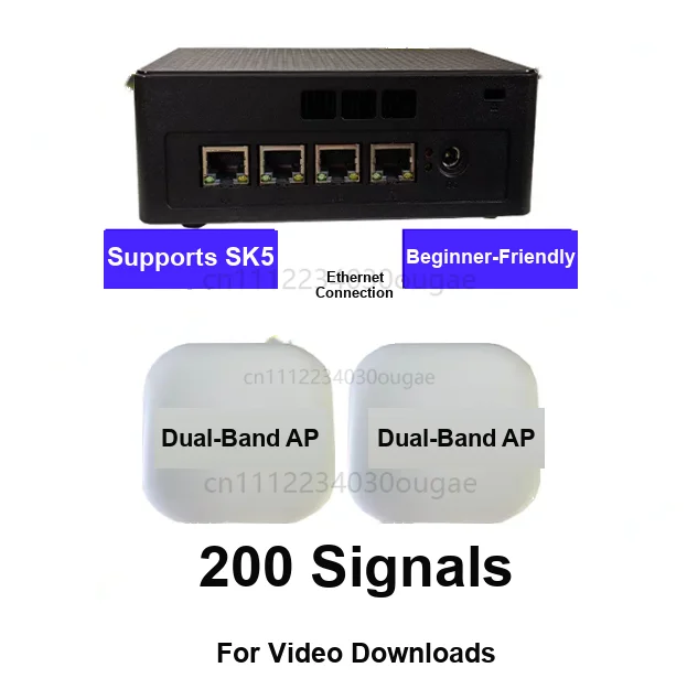 ROS Soft Router with AP, 200 WiFi Networks, Full Protocol, SOCKS5 Proxy, Dual-Band WiFi 6, 5GHz, Multi-Device MAC/IP Management
