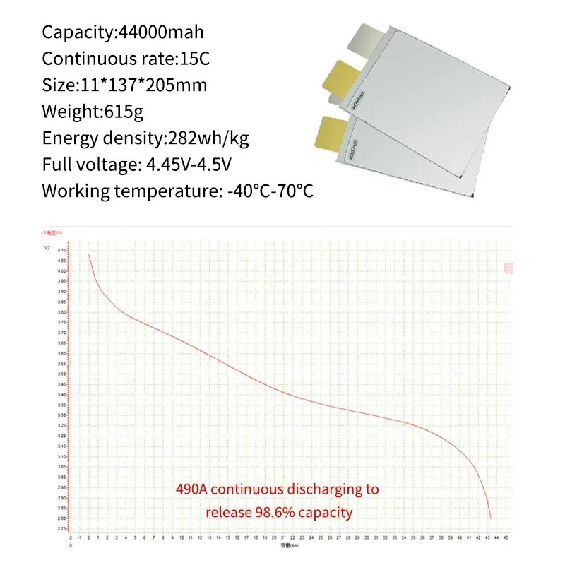 솔리드 스테이트 배터리, 빠른 생산, 12S, 6S, 18S, 24S, HV, 44ah, 44000mah, 45000mah, 15C, 25C, NMC811, 리포 배터리