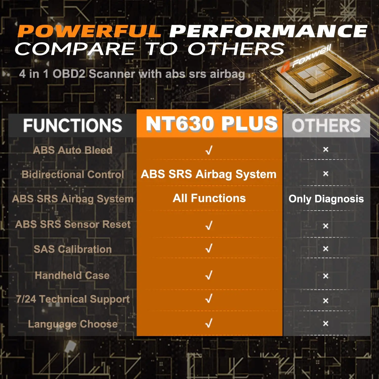 Bidirektionaler OBD2-Scanner mit ABS und SRS ABS Auto Bleed Scan Tool Live Data Car Code Reader Diagnosetool FOXWELL NT630 – Detail 2