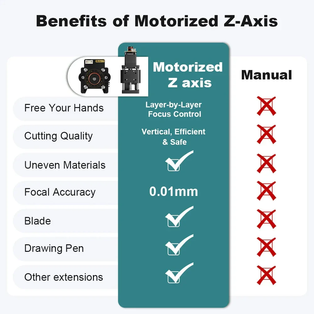 Professional Laser Engraver NEJE Max 4 V2, 1000mm/s, 10W/20W/30W, Wood/Stone/Glass/MDF, Motorized Z-Axis, High Precision CNC