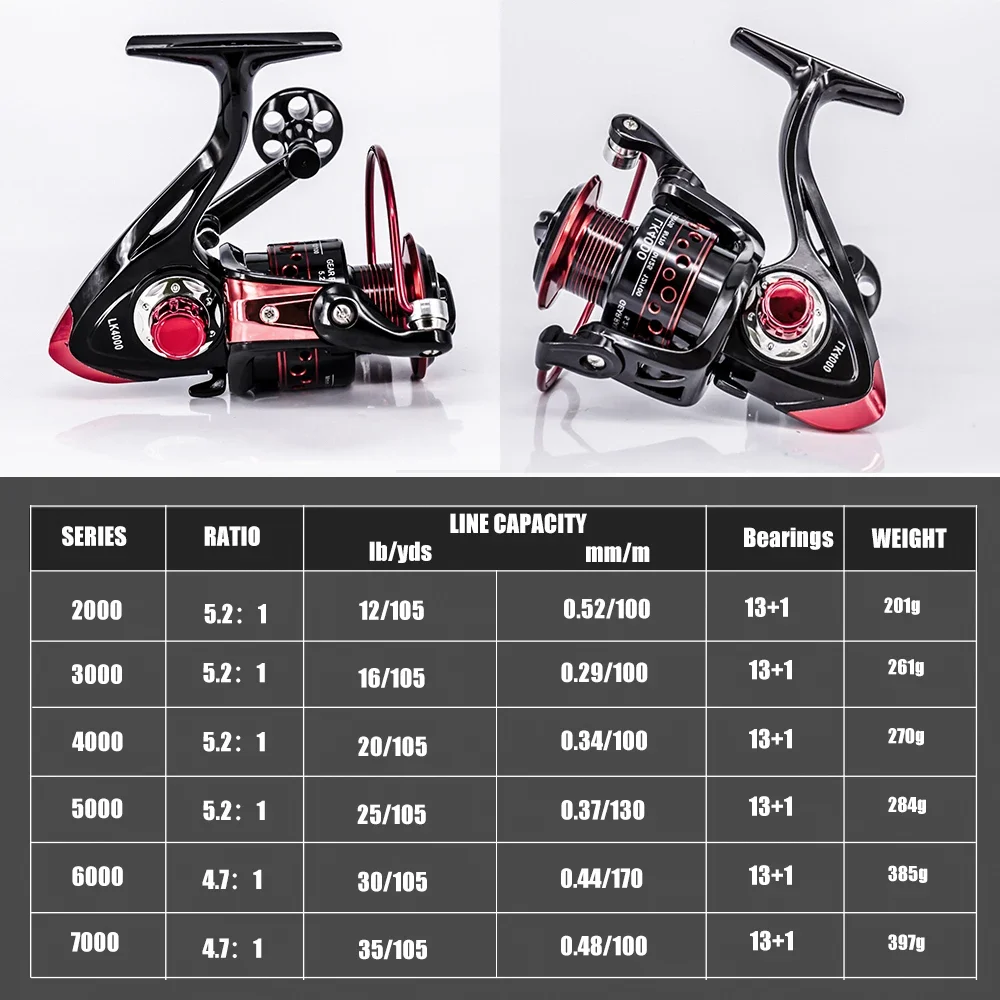Spinning Fishing Reel for Carp Fishing, Outdoor Sport, Bass, Pike Fish, Camping Spining Reel, 5.2:1