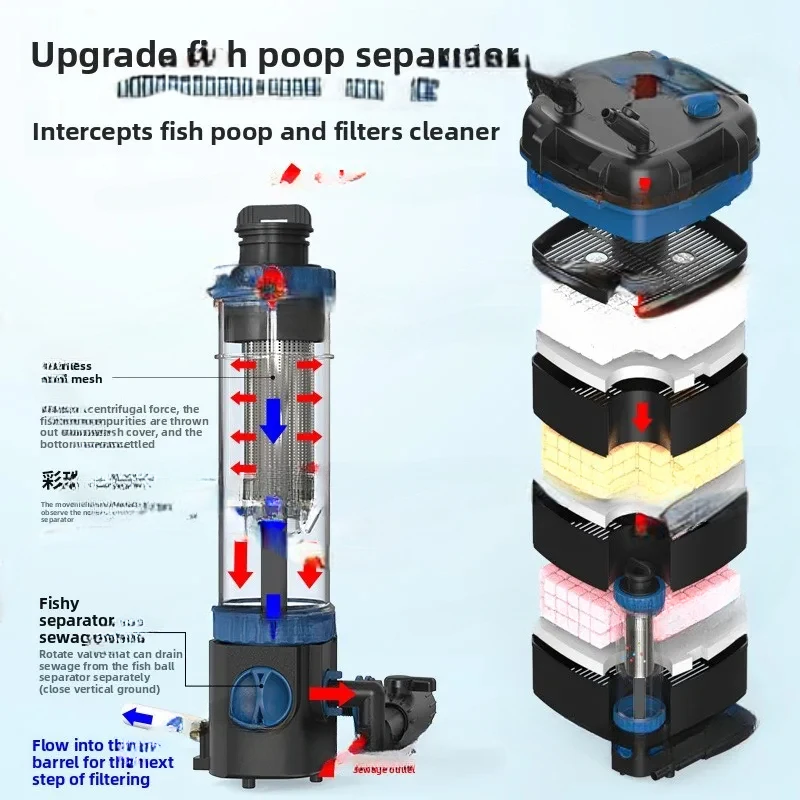 Bucket, Toilet Water Purification Circulation Three-In-One Fish Tank Filter External Ultra-Quiet