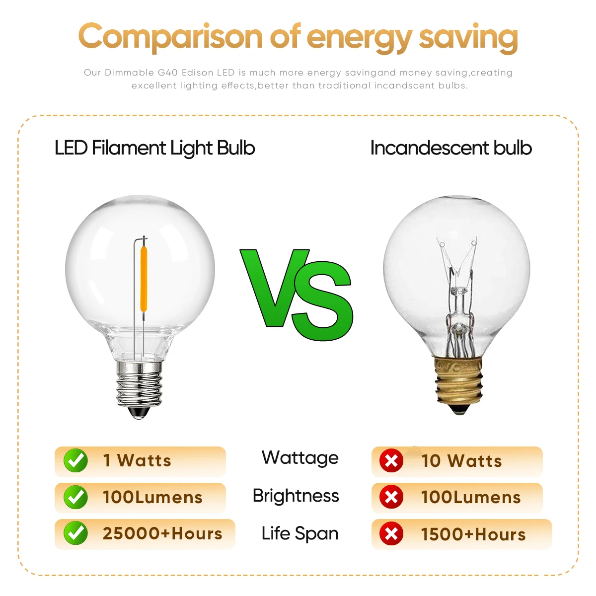 Lâmpadas LED de plástico inquebráveis, iluminação exterior, luzes de decoração de rua, lâmpada substituível, branco quente, G40, 220V, 110V, E12