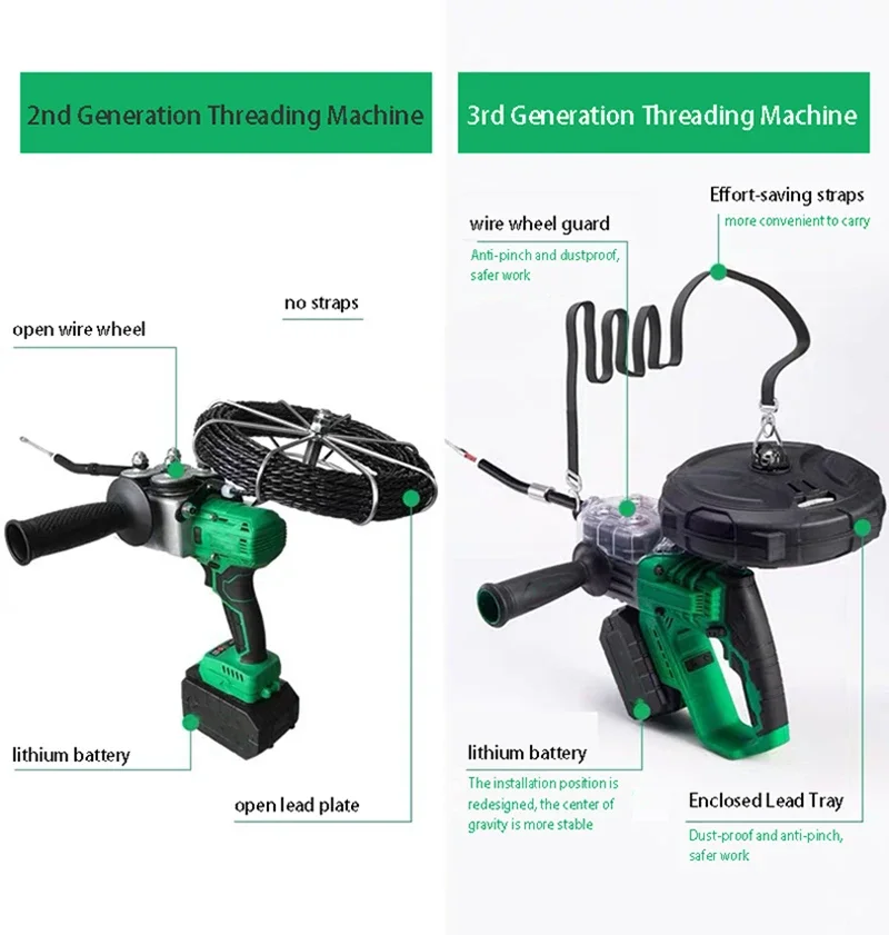 New CX-8010 Lithium Cordless Stringing Machine Cable Automatic Wall Lead Wire Electric Rechargeable Threading Machine