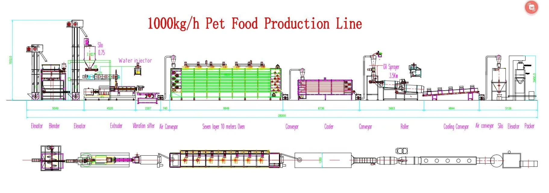 Impianto automatico per estrusore di cibo per cani con macchinari per la lavorazione degli alimenti per animali domestici