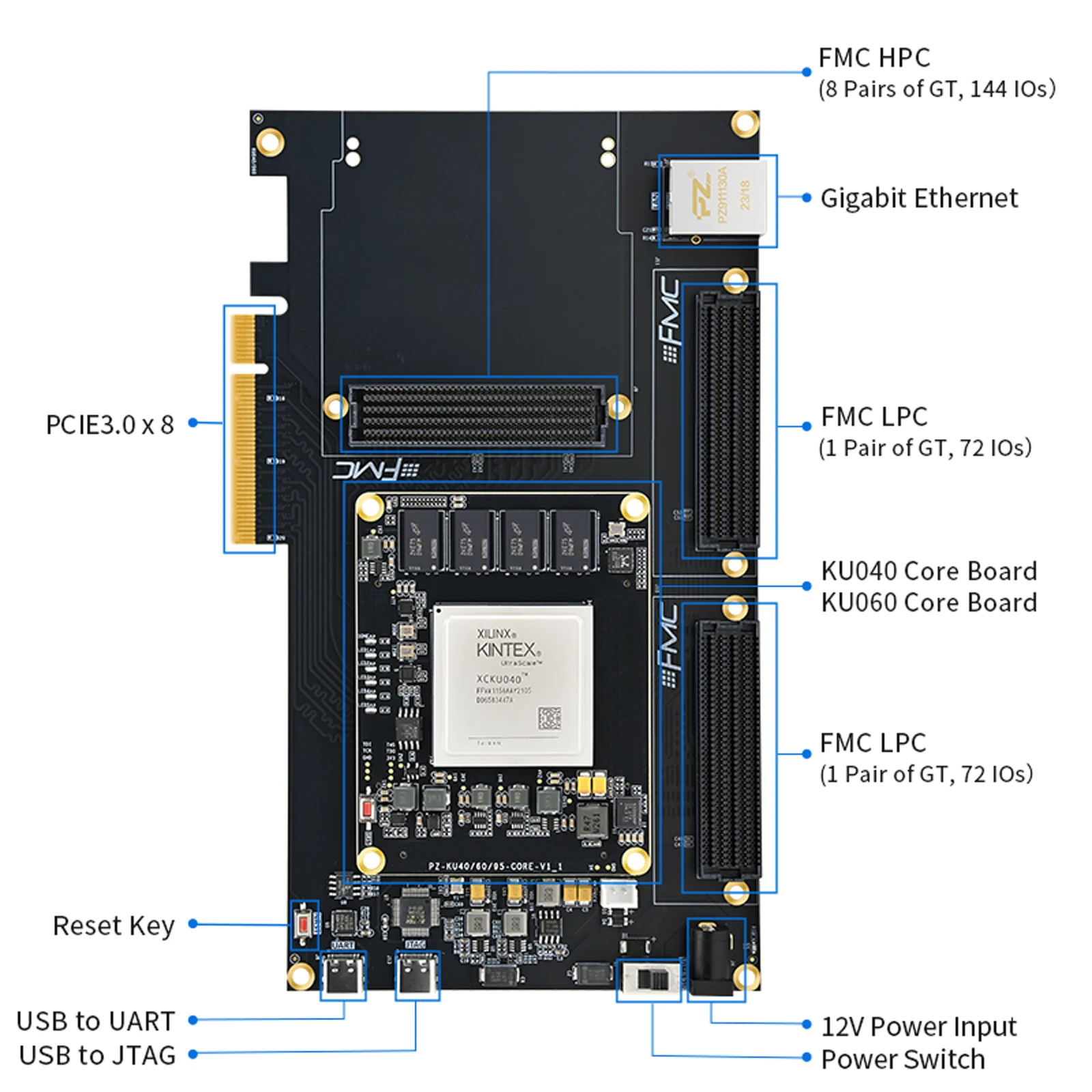 Puzhi FPGA Development Board Xilinx Kintex UltraScale XCKU040 XCKU060 FPGA SOM