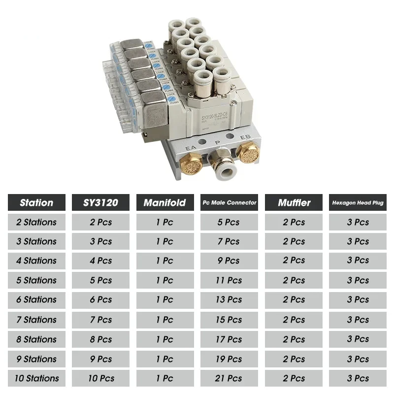 SMC SY5120 Multi-way Combination Manifold Pneumatic Solenoid Valve Control SY5120-4LZD-01 SY5120-5LZD-01 SY5120-6LZD-01