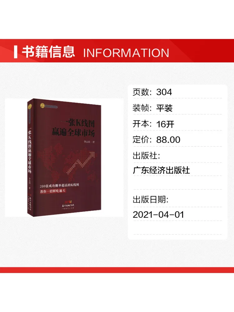 Book-Winshare A Single K Line Chart Conquers the Global Markets