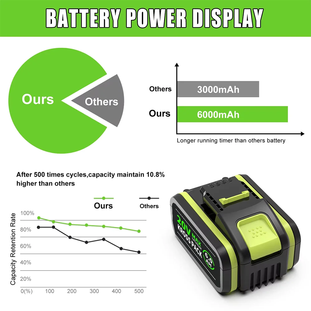 6.0/8.0Ah For WORX 20V high-capacity Lithium-ion Battery WA3551 WA3551.1 WA3553 WA3641 WX373 WX390 Rechargeable Battery Tool