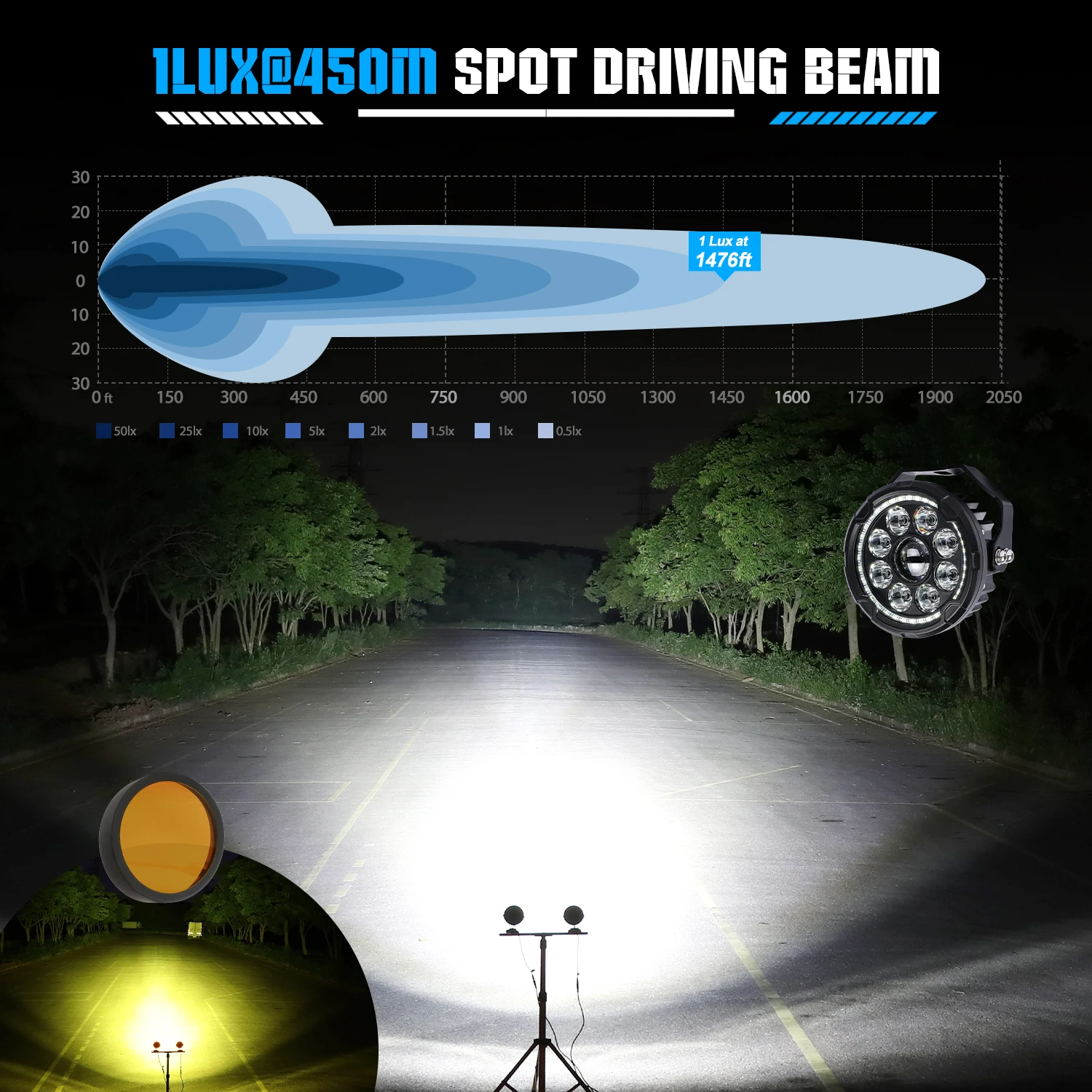 [Strobe] 4.5 Inch Motorcycle Auxiliary LED Fog Light with DRL LED Driving Spotlight Kit with Wire Harness