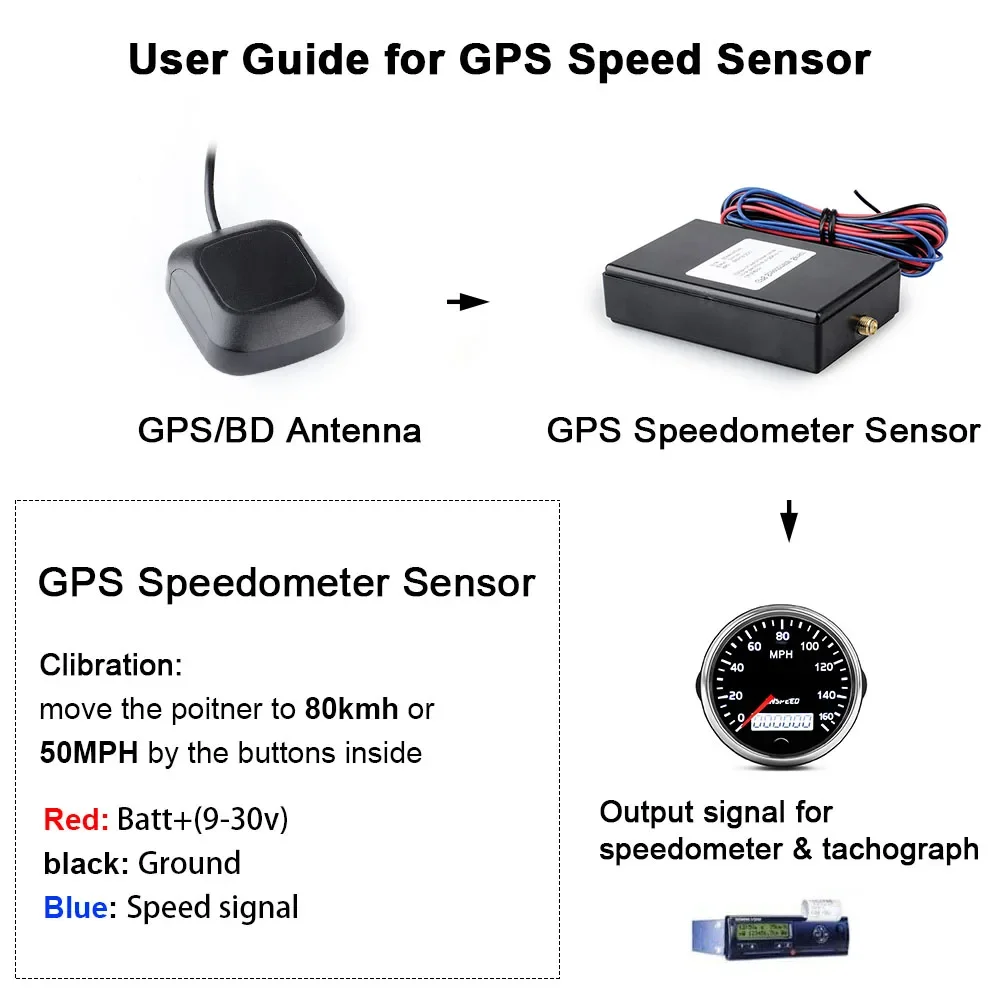 CNSPEED Universal New 10hz GPS Speed Sender Speedometer Sensor Adapter for Car Truck Boat GPS Speedometer Gauge Meter wholesale