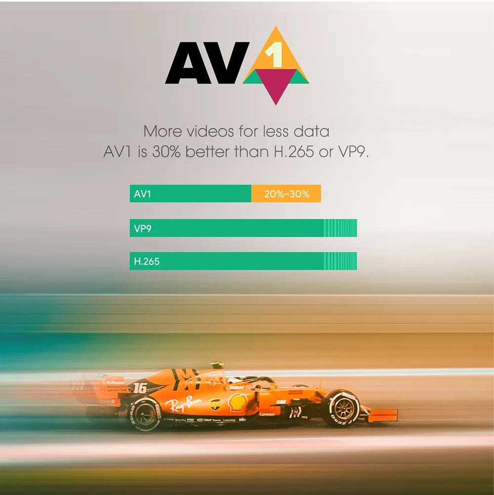 Mecool KM6 Deluxe ATV Amlogic S905X4 Smart Android 10.0 TV Box 4GB RAM 64GB ROM 2.4/5G WiFi BT 4K Android 10 Set top Box