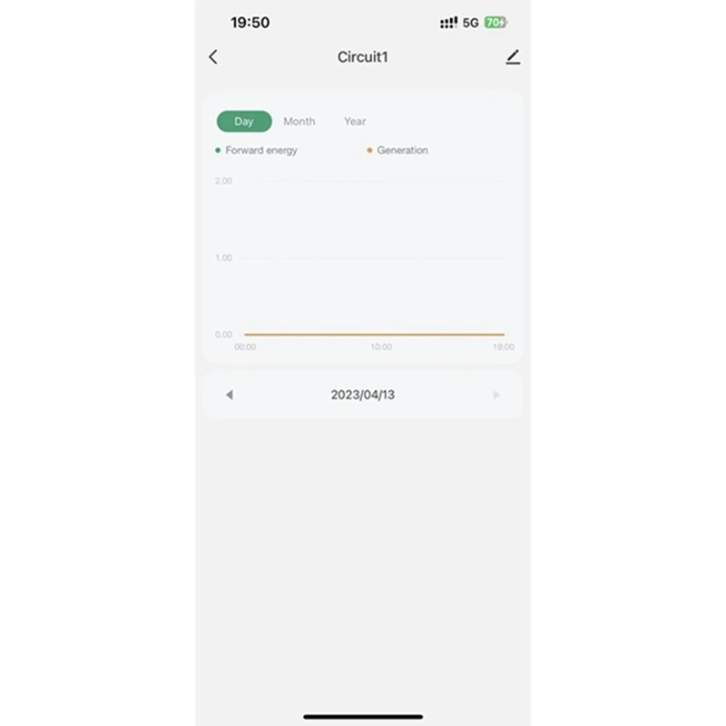 Medidor de Energia Bilateral Inteligente Bidirecional com Braçadeira, WiFi, Consumo de Eletricidade de Energia, CA 110V, 220V, CT, Kwh