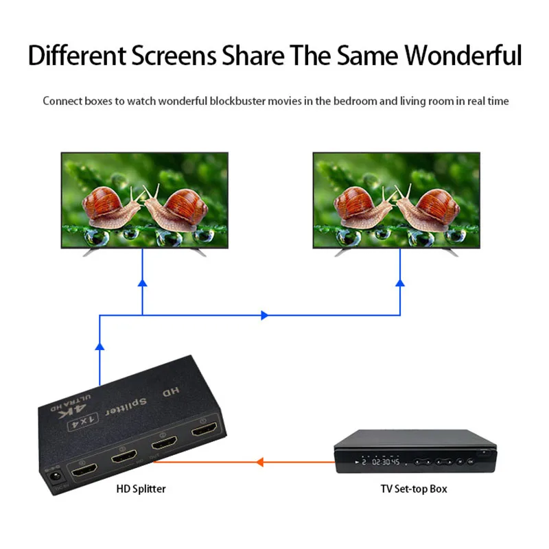 

H1S4 Mini 4K 30Hz LCD Screens Video Switcher 1 In 4 Out 1x4 Signal Splitter For HD Adapt PS4 PS5 PC Laptop TV Box