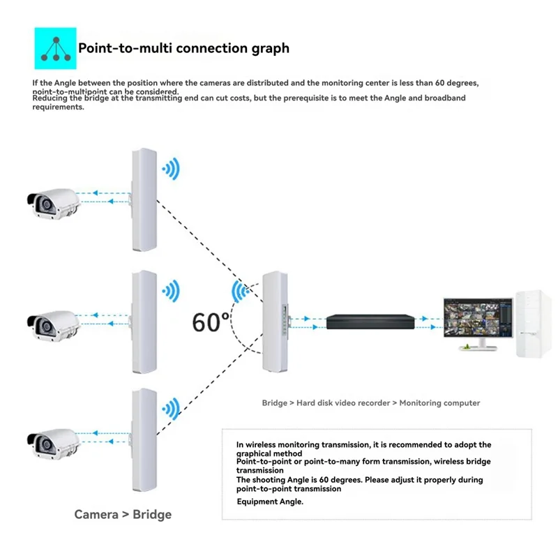 APPLIA-Wifi Bridge WIFI Signal Extender Outdoor 3-5KM Long Rang Netzwerk Überwachung EU Stecker