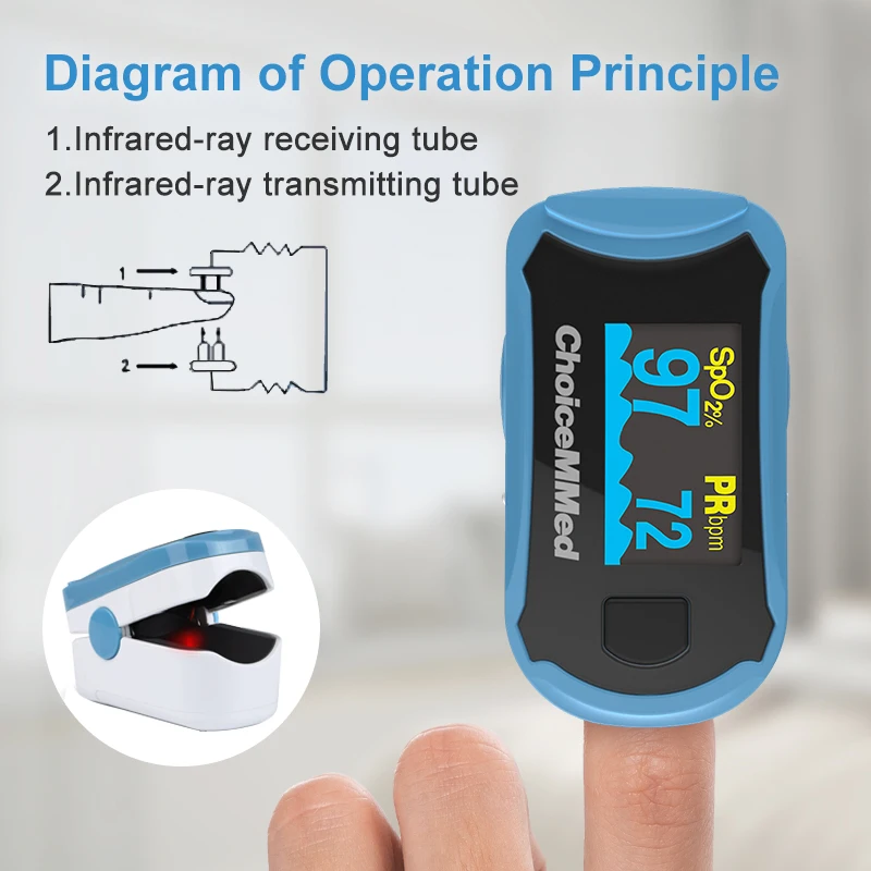 ChoiceMMed Dual Color OLED Finger Pulse Oximeter Fingertips SpO2 Mointor Pulse Oximetro Saturometro De Oxigeno MD300C29