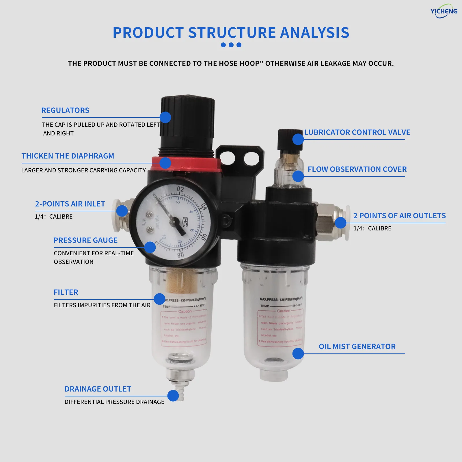 

AFC2000 1/4 Inch Air Filter Pressure Regulator Kit（0-145 Psi）Element Air,Compressor Filter Oil-Water Separator