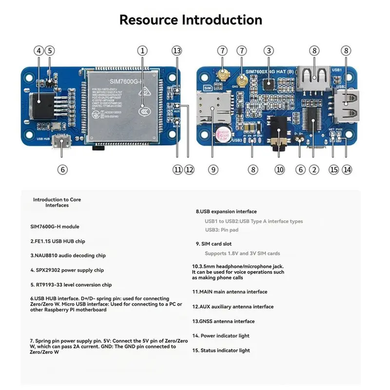 T23C For Raspberry Pi 4G Expansion Board SIM7600G-H 4G HAT (B) LTE Cat-4 4G 3G 2G GNSS Positioning Global For Rpi Zero W