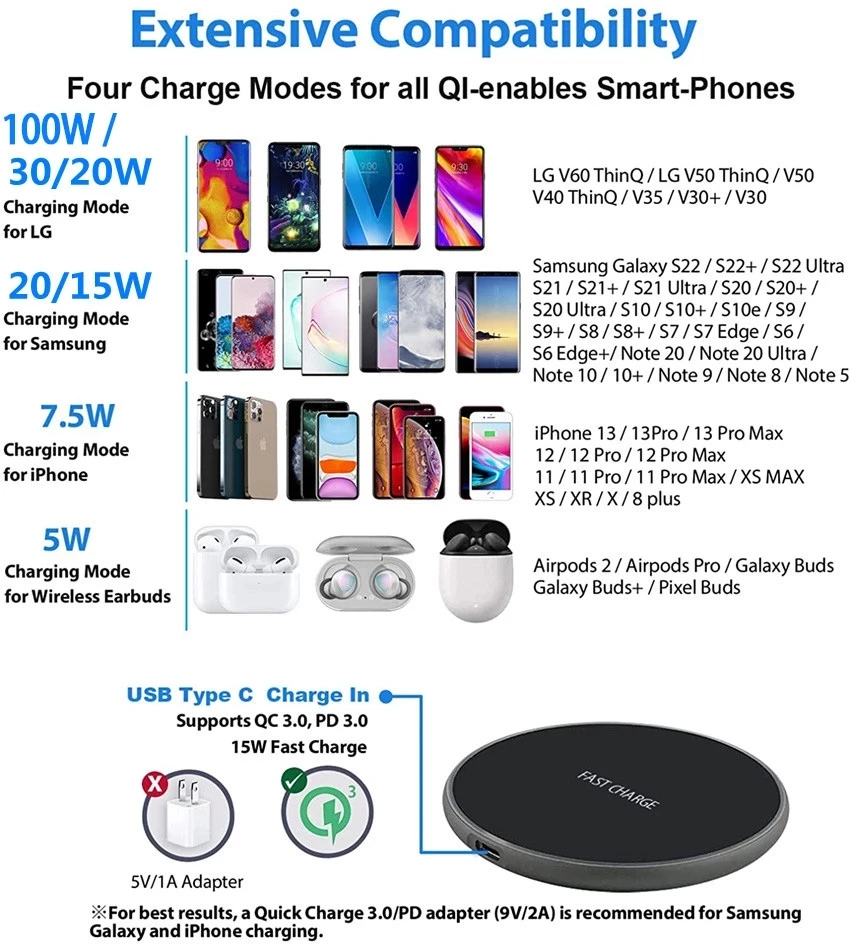 100W Wireless Charger Pad for iPhone 14 13 12 15 Pro Max Induction Fast Wireless Charging Station for Samsung Xiaomi  Chargers