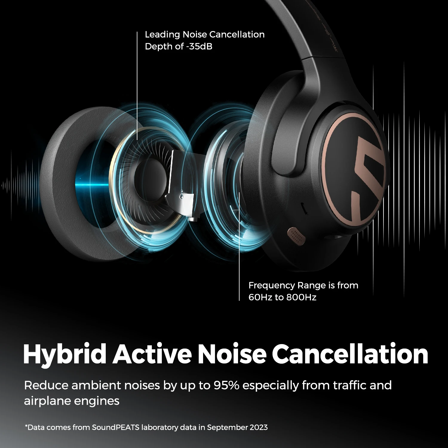 SoundPEATS Space Headphones Bluetooth 5,3 Auriculares inalámbricos híbridos con cancelación activa de ruido, reproducción de 123 horas, micrófono, conexión multipunto - imagen 2