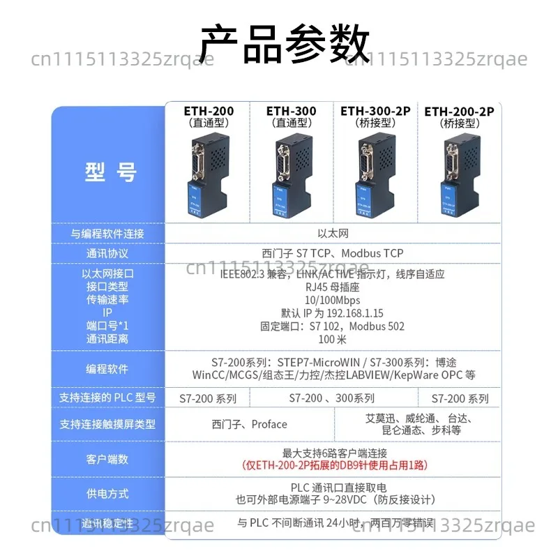Suitable For Siemens S7-200/300 PLC PPI/MPI/DP ETH-200 ETH-200-2P ETH-300 ETH-300-2P Module