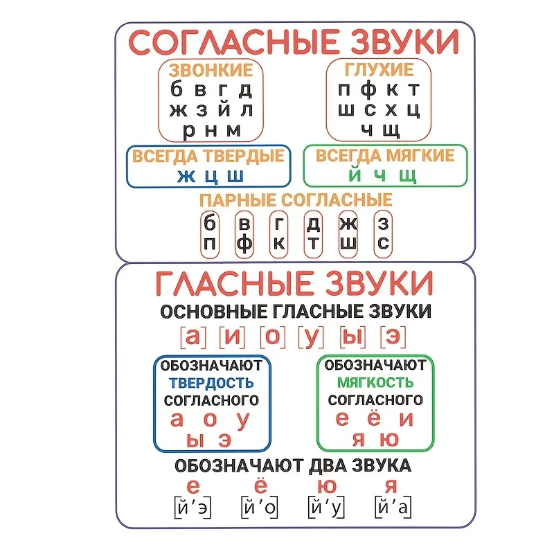 Russian Alphabet & Numbers Tracing Workbook: “Прописи” | Learn Cyrillic Letters, Numbers | 32-Page Beginner Practice Book