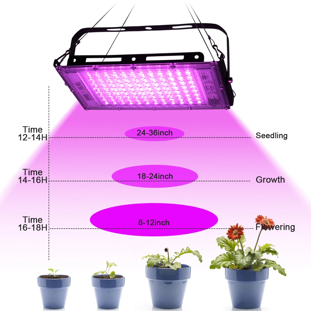 LED Grow Light Full Spectrum Light 220V 50W 100W With EU Plug Led Grow lamps For Greenhouse Hydroponic Flower Seeding Phyto Lamp