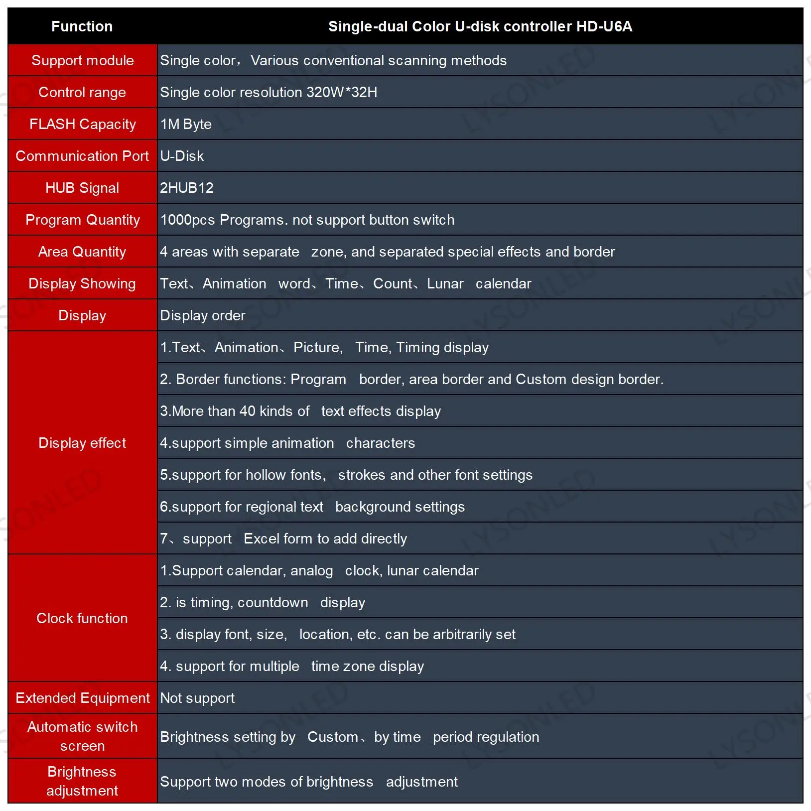 Huidu-mini tarjeta de Control LED monocromática piezas, 5 HD-U6A, compatible con HUB12 P10, módulo LED de un solo Color